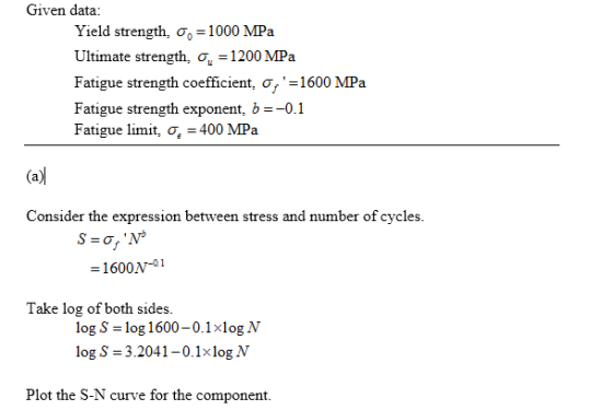 Given data: Yield strength, σ,-1000 MPa Ultimate strength, σ-1200MPa Fatigue strength coefficient, o,-1600 MPa Fatigue streng
