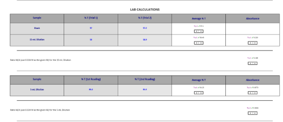 LAB CALCULATIONS %T ( Trial 1) Sample %T (Trial 2) Absorbance Average % T Try 1:97. Blank 97.25 4 Try 1:58.45 Try 1:0220 15-m