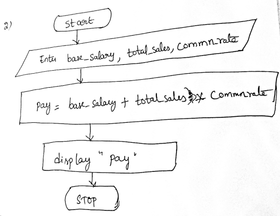St oak , Commn.ra ak-Salaxy, total sales, Commn aje di STOP