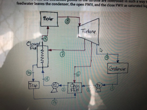 puili ll ule turblHe are controlled in such a way t feedwater leaves the condenser, the open FWH, and the close FWH as satura
