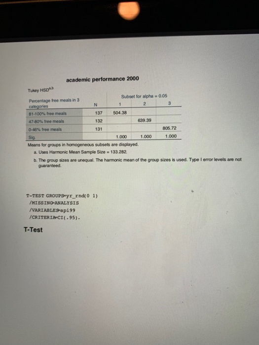 academic performance 2000 Tukey HSDb Percentage tree meals in 3 0.05 Subset for alpha 137 504.38 132 131 81-100% free meals 4