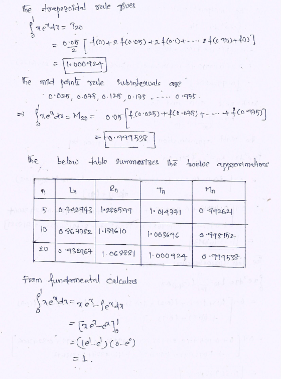 ule ues the Peiosaday 1ed 20 H)+2 005)+2 401)+ - 05)+fo 1 le 00024 Subintesiwals ye he mid point yzale 0 025, 0.635, o.125 0.