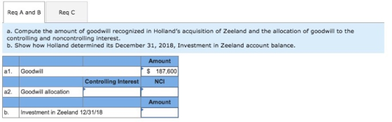 Req A and B Req C a. Compute the amount of goodwill recognized in Hollands acquisition of Zeeland and the allocation of good