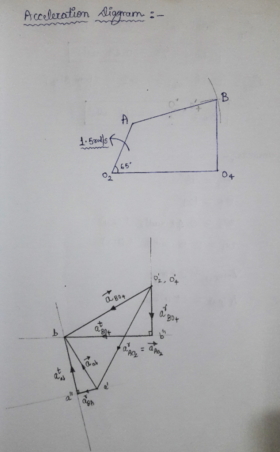 Aceleration iggram B 15s 65 O2 04