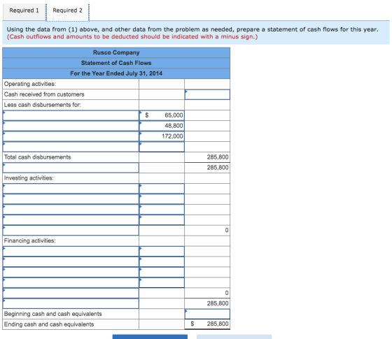 Required 1Required 2 Using the data from (1) above, and other data from the problem as needed, prepare a statement of cash fl