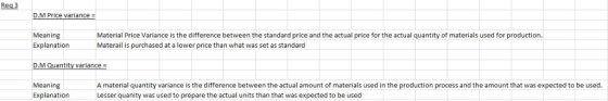 Req 3 D.M Price variance Meaning Material Price Variance is the difference between the standard price and the actual price fo