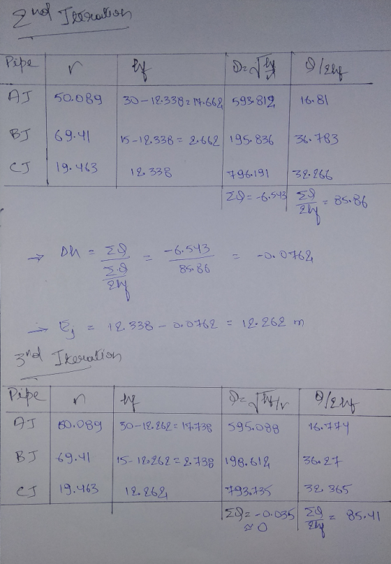 50.089 30-12.33M6259 812 168 CJ İ 19.443 | 12, 338 |ろ2-26G t 96.191 85、86 Pipe |ろ2, B65 CJ 19.463 493,135 쇠0