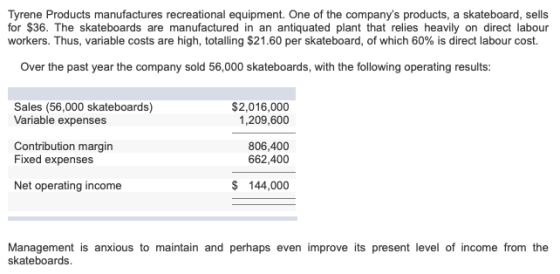 Tyrene Products manufactures recreational equipment. One of the companys products, a skateboard, sells for $36. The skateboa