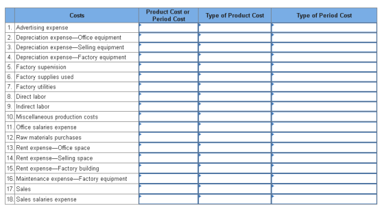 Product Cost or Period Cost Costs Type of Product Cost Type of Period Cost 1. Advertising expense 2. Depreciation expense-Off