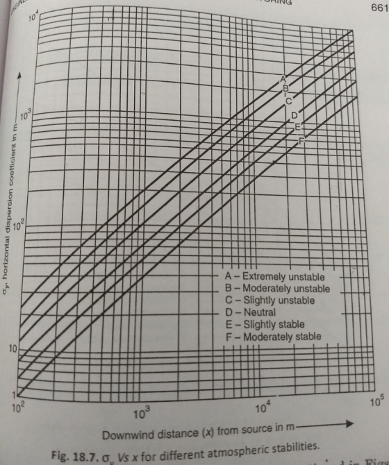 661 10 A - Extremely unstable B - Moderately unstable C - Slightly unstable D - Neutral E- Slightly stable F Moderately stabl