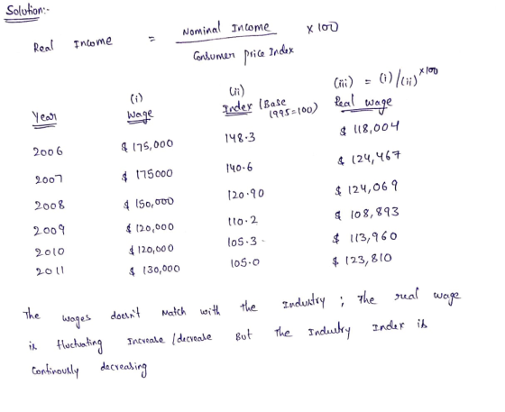 Solution: Nominal Intome Real Iniome Conumen prie Indıx xloD Cii (i) Inder Base Year (995100) al wage Wage &18,004 148-3 200