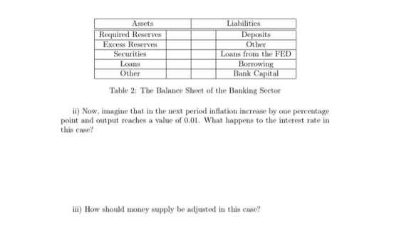 Assets Liabilities Required Reserves Excess Reserves Securities Loans Deposits Other Loans from the FED Borrowing Bank Capita