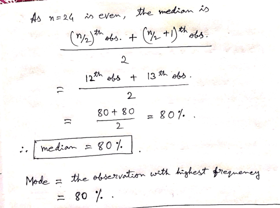 As n24 s even, he median is 2 ets 13 h eb> 2 80+ 80 go7. 2 medion the otservationn witk highest reneney Mode