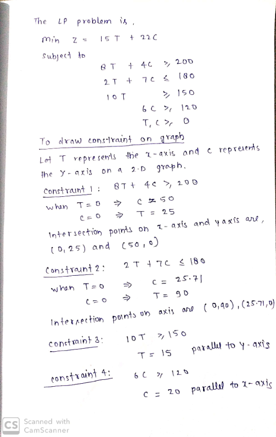 The problem is L P Z = 5 T 22 C Subject to 4-C > 200 2T O T C 120 Т, с > 0 To raw cons:lraint on graph c repreents Lot T repr