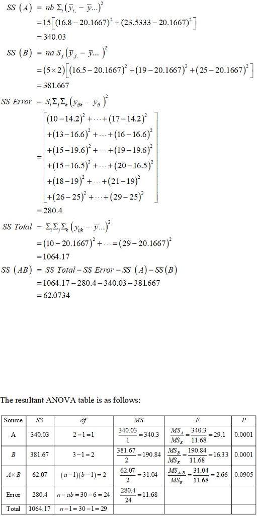 SS (4) = nb Σ 05,--. ..) = 15「(16.8-20. 1667) + (23.5333-20.1667)2 340.03 (5x2) (16.5-20. 166が4(19-20, 1667)t(25-20, 1667)