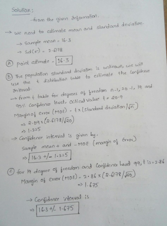 Solution from the given antormation, we need to estimate mean and standand deviation Sample mean= 16 3 16-3 Point estimate Th