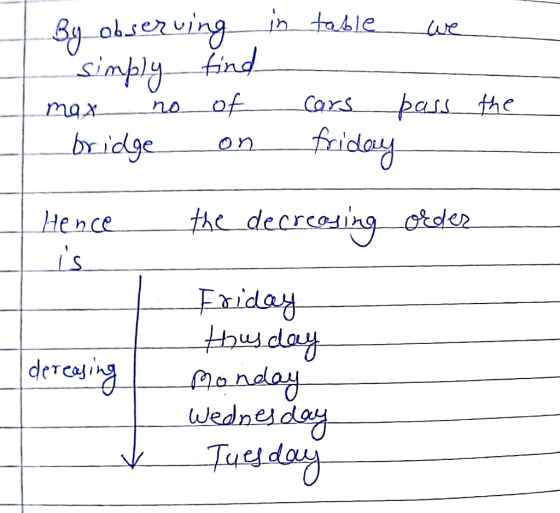 obseruing_ in tasle simply nd of pass the Cars no max friday bridge on the decrcosing cder Hence is Exidoy thusday onday wed