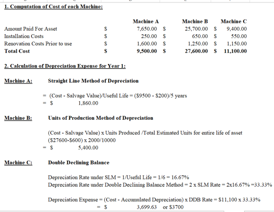 1. Computation of Cost of each Machine: Machine C 25,700.00 S 9,400.00 550.00 1,250.00 S1,150.00 27,600.00 S 11,100.00 Machin