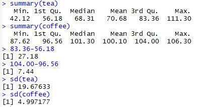 > summary (tea) Min. 1st Qu. Median Mean 3rd Qu 83. 36 111.30 мах. 42. 12 56. 18 68. 31 70. 68 > summary (coffee) Min. 1st Qu