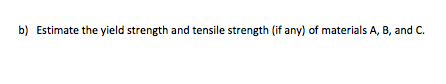 b) Estimate the yield strength and tensile strength (if any) of materials A, B, and C