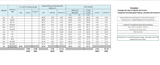 Exponential smoothening with Alpha-0.5 12 month moving average Holts Model edure Alpha (al) Arrange the data in tabular list