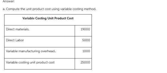 Answe a. Compute the unit product cost using variable costing method. Variable Costing Unit Product Cost Direct materials. 19