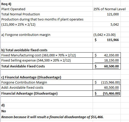 Req 4) Plant Operated Total Normal Production Production during that two months if plant operates (121,000 x 25% x 2/12) 25%
