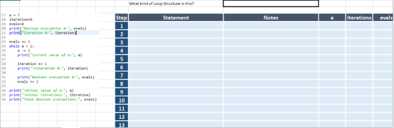 What kind of Loop Structure is this? Step Statement Notes iterations evals 18 19 20 21 iteration-0 evals-0 print(Boolean eva