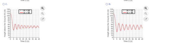 OC. O D AAAWwww 35 40 45 20 25 30 Height above the Ground (H) [m Height above the Ground (H) [m