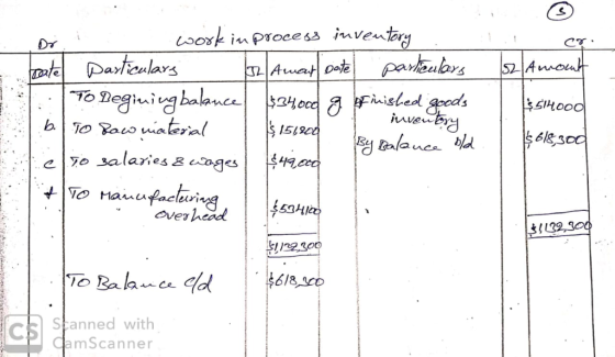 work iuventory parkaulors in process Pastioulars eginig balance iaterial 52 Anout 리Auatl Dae TO 40cdFisled goods iuven bry 50