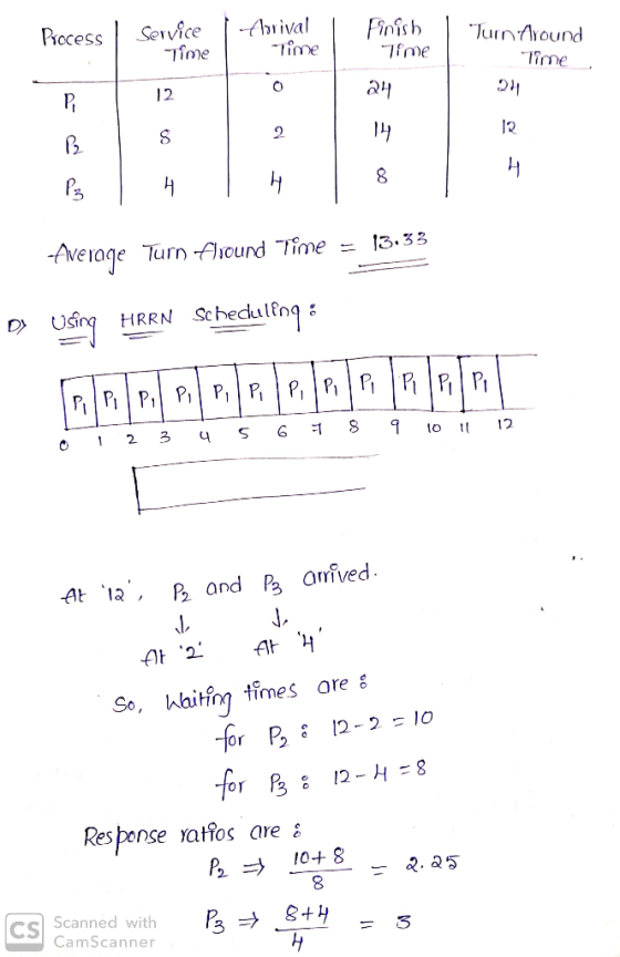 cceSs Time The 17 12 al 2 Average Turn flic und Tre 13.33 D> Usinq HRRN Schedul?nq a At 12, and B oved Whiting times ore So,