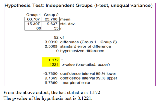 Hypothesis Test: Independent Groups (t-test, unequal variance) Group 1 Group 2 86.767 83.766 mean 15.3079.637 std. dev. 35 n