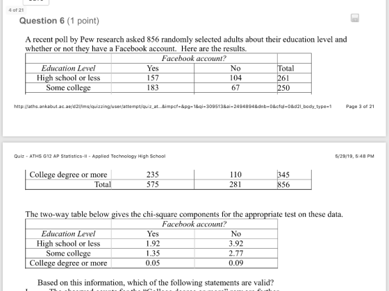 4 of 21 Question 6 (1 point) A recent poll by Pew research asked 856 randomly selected adults about their education level and