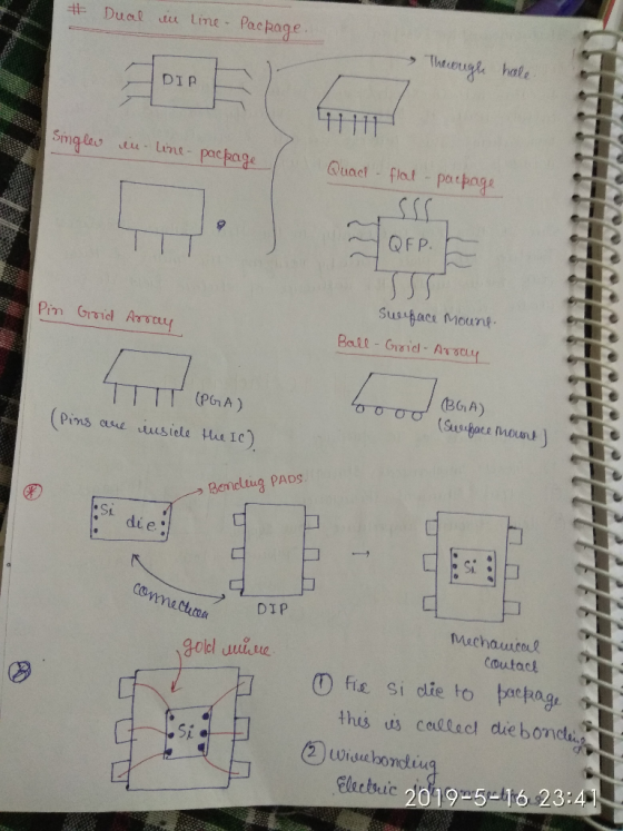 # Dual der tine- Pac page DIP Smglay u Line pac Susspace Mount (361A) TITT (PGhA) Benclt Bamdliug PADS die si metho Machauco