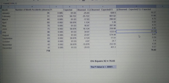 round(r8/D8, 2) A ((Observed - Expected)*2)/ Expected Number of Month Accidents (observe Pi Month Observed - Ex (Observed - E