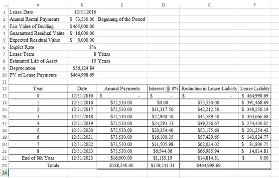 1 Lease Date 2 Annual Rental Payments 73,530.00 Beginning of the Period 3 Fair Value of Building 4 Guaranteed Residual Value