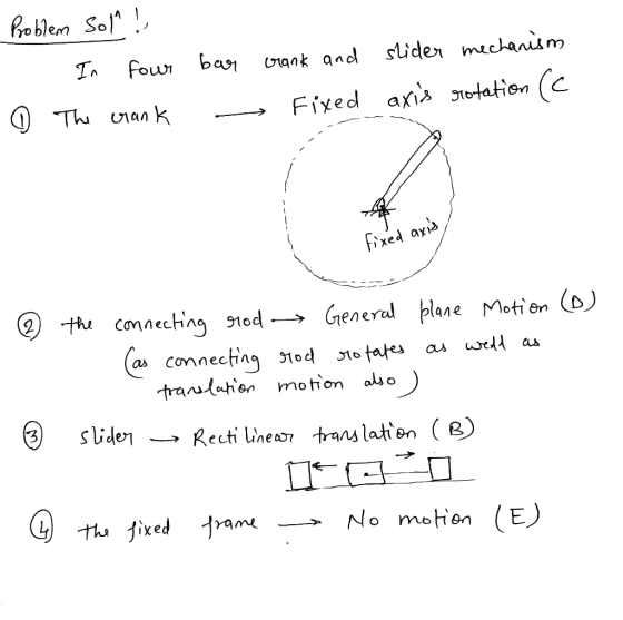 ho blem Sol slider mechanism Four bay rank and axiotation c Th uan k Fixed Fixed ax th connecting 91od General plane Motien c