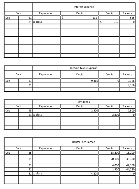 Interest Expense Date Explanation Debit Credit Balance 31 31 to close 535 0 Dec 535 535 Income Taxes Expense Explanation Date