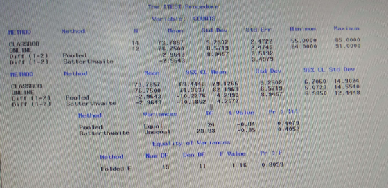Max imum Me Method ar, TE THOD 85.0000 91.0000 55.0000 64.0000 2.4722 2.4745 5192 CLASSR00 ONL INE Diff (1-2)Pooled DifF (N2S