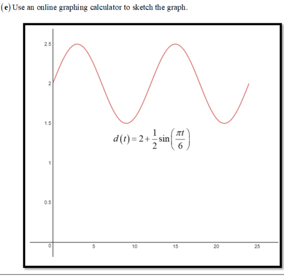 (e) Use an online graphing calculator to sketch the graph. 2.5 1.5 0.5 10 15 20 25
