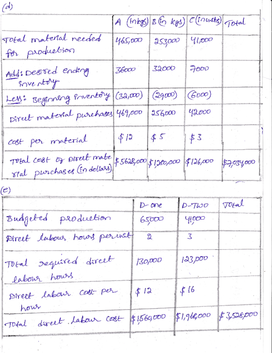 a) ofel makertal needed y, 300 ST Cost per materia how