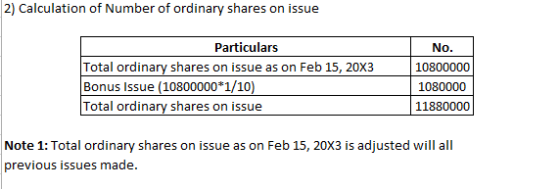 2) Calculation of Number of ordinary shares on issue Particulars No. Total ordinary shares on issue as on Feb 15, 20X3 108000