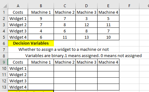 A B E Machine 1 Machine 2 Machine 3 Machine 4 1 Costs 2 Widget 1 3Widget 2 4 Widget 3 5 Widget 4 7 5 7 8 12 11 4 6 7 11 13 10