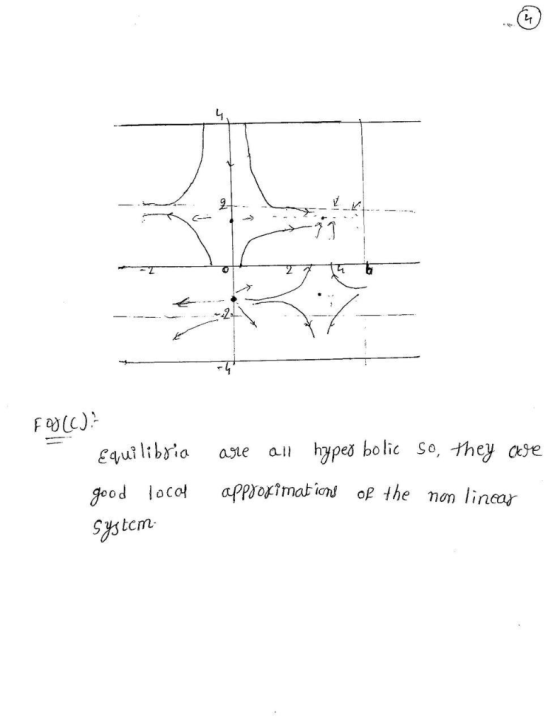 LA 2 al hypes bolic So, they ase E4uiibia a eoappotmat ion of the non lincar System