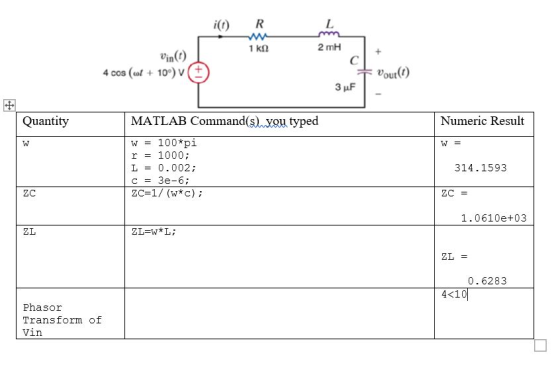 2 mH in cos10) v(+ Vout Quantity MATLAB Command(s) vou typed w = 100*pi r-1000; L = 0.002; с Зе-6; ZC=1/ (w*c) ; Numeric Resu