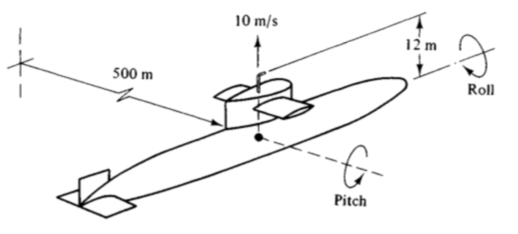 10 m/s 12 m Roll 500 m Pitch