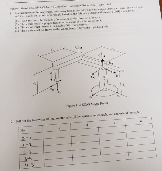 Figure 1 shows a SCARA (Selective Compliance Assembly Robot Arm)- type robot. 1. According to preliminary rules, how many fra