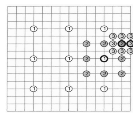 1 1 1 3 3 3 1) 1 2 2 2 1