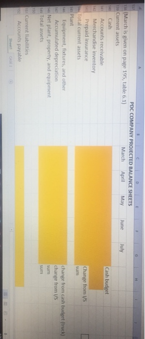 H 137 PDC COMPANY PROJECTED BALANCE SHEETS 138 (March is given on page 195, table 6.1) March April May June July 139 Current