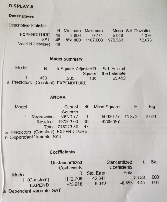 DISPLAY A Descriptives Descriptive Statistics N Minimum Maximum Mean Std. Deviation 1.376 72.673 EXPENDITURE 48 3.656 9.774 5